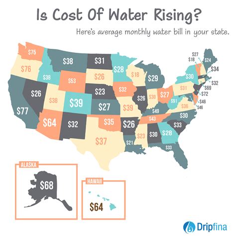 average water bill colorado.